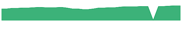 TRIRX 1y chart