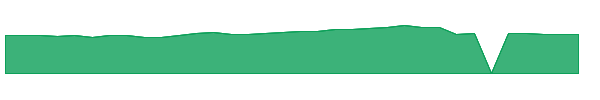 TRI 1y chart