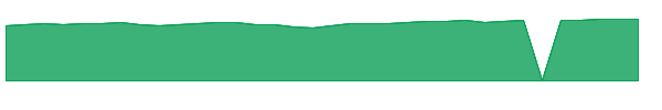 TRLHX 1y chart