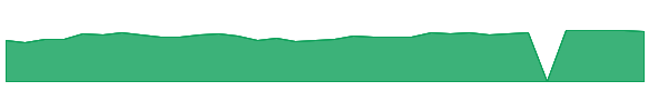 TRMK 1y chart