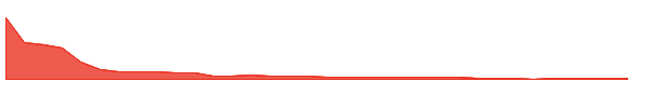 TRNR 1y chart