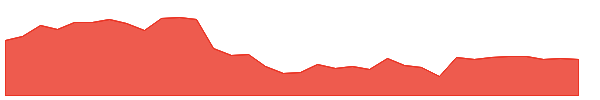 TRN 1y chart