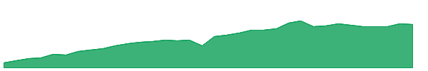 TRPA 1y chart