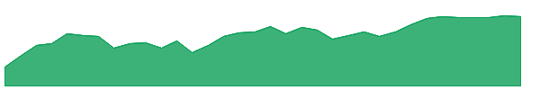 TRP 1y chart