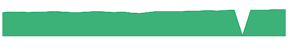 TRRJX 1y chart