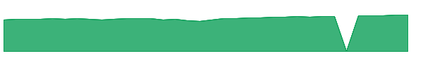 TRRNX 1y chart