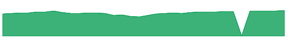 TRSAX 1y chart