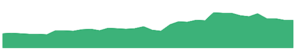 TRTN-PA 1y chart
