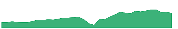 TRTN-PB 1y chart