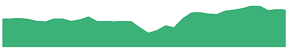TRTN-PC 1y chart