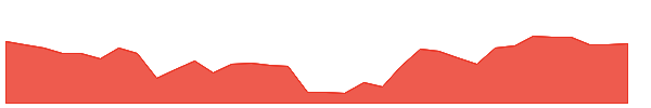 TRTN-PD 1y chart