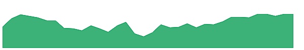 TRTX-PC 1y chart