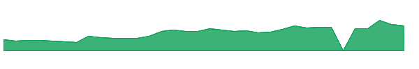TRVI 1y chart