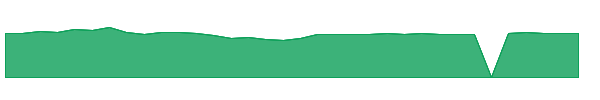 TSCPX 1y chart