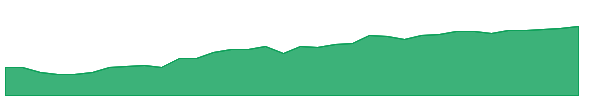 TSEC 1y chart