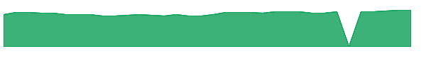 TSEMX 1y chart