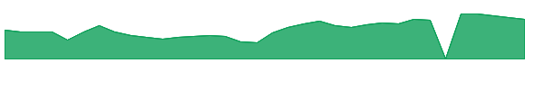 TSHA 1y chart