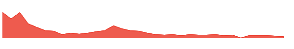 TSLQ 1y chart