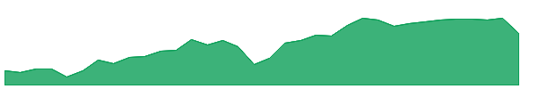 TSLX 1y chart