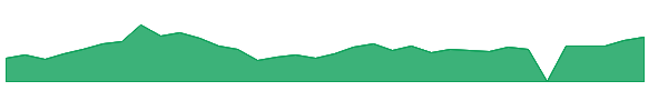 TSL 1y chart