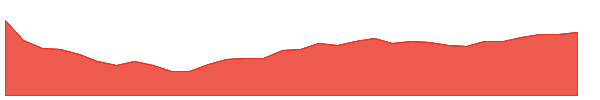 TSMG 1y chart