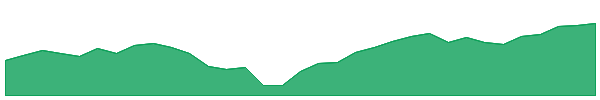 TSMX 1y chart