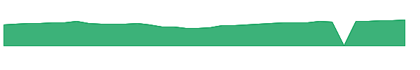 TSNIX 1y chart