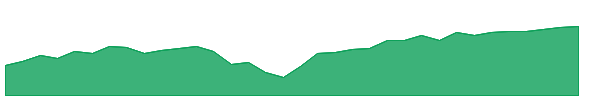 TSPA 1y chart