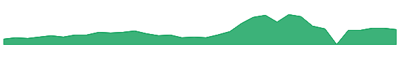 TSSI 1y chart