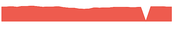 TSVCX 1y chart