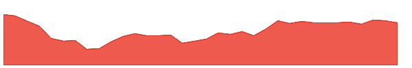 TTAM 1y chart