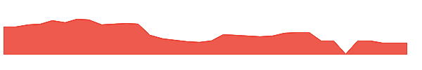 TTD 1y chart