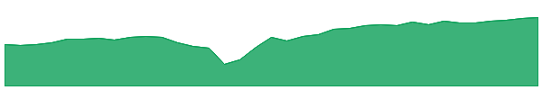 TTEQ 1y chart
