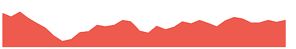 TTE 1y chart