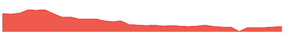 TTGT 1y chart