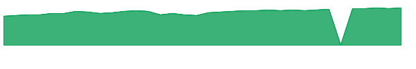 TTMIX 1y chart