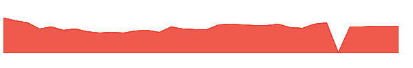 TTNP 1y chart