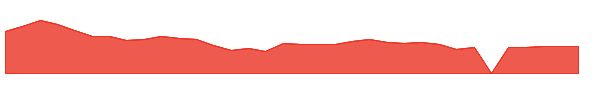 TUSK 1y chart