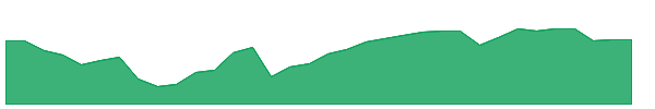 TU 1y chart
