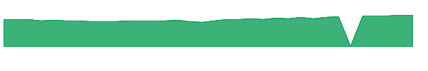 TVFVX 1y chart