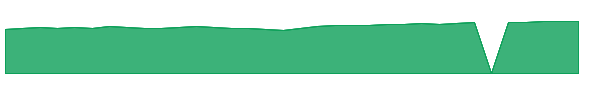 TVIIX 1y chart