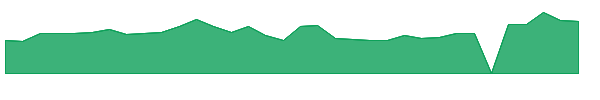 TVTX 1y chart