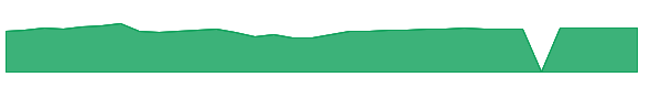 TWHIX 1y chart