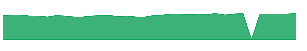 TWIEX 1y chart