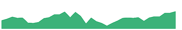 TWO-PA 1y chart
