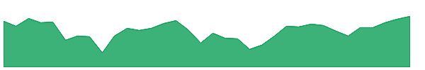 TWO-PB 1y chart