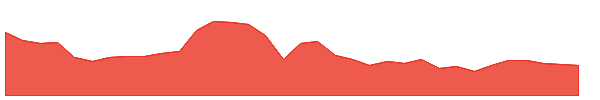 TWO 1y chart