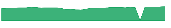 TWUIX 1y chart