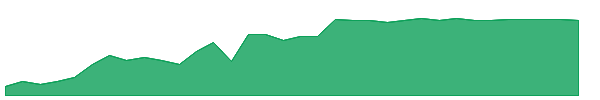 TXNM 1y chart