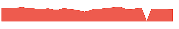 TXN 1y chart